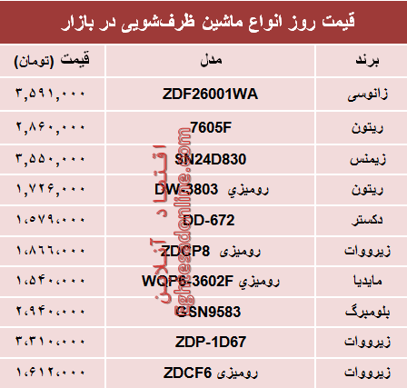 نرخ انواع ماشین ظرفشویی در بازار تهران؟ +جدول
