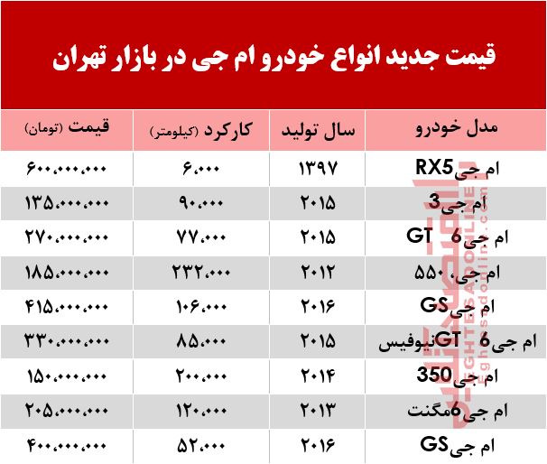 قیمت خودرو ام جی در بازار تهران +جدول