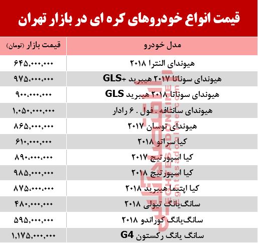قیمت خودرو کره‌ای در بازار تهران  +جدول
