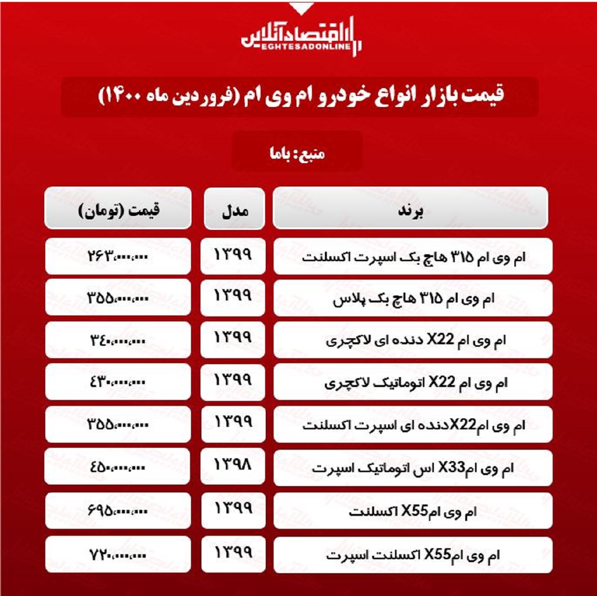 قیمت انواع ام وی ام در تهران +جدول