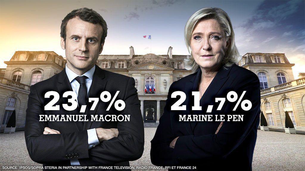 پایان رای‌گیری در انتخابات فرانسه