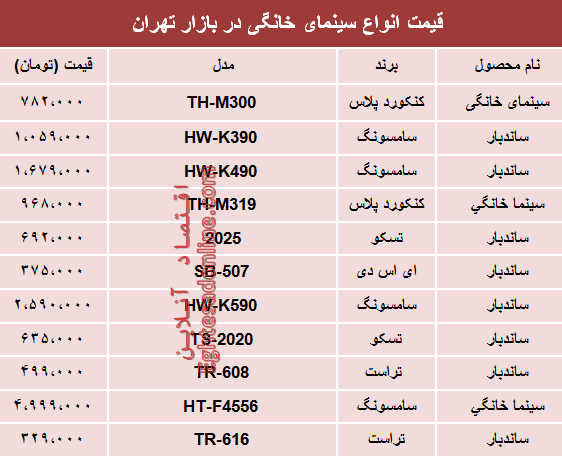 قیمت انواع سینما خانگی در بازار تهران؟ +جدول