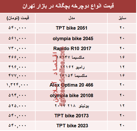 قیمت انواع دوچرخه بچگانه در بازار تهران؟ +جدول