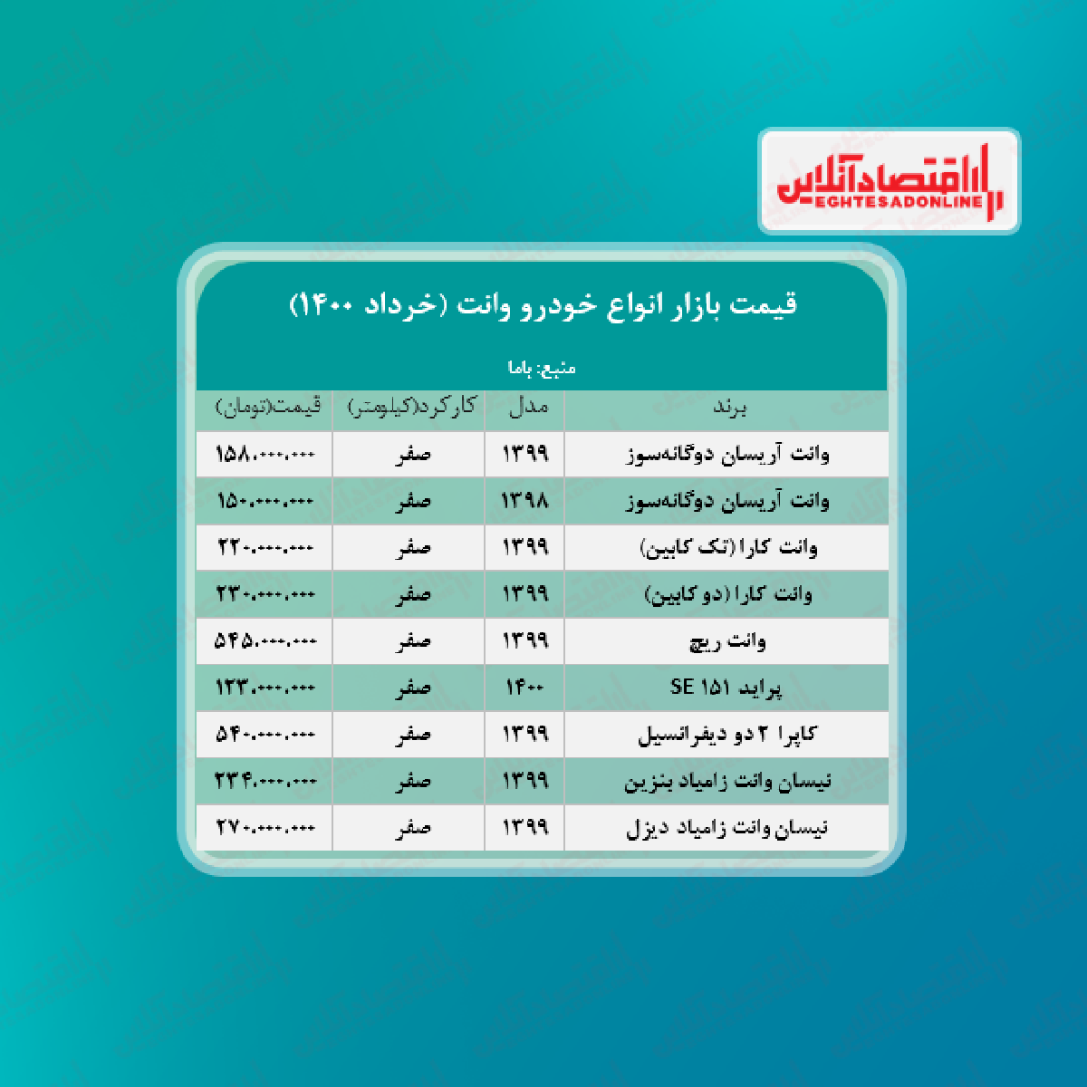 قیمت وانت در هفته دوم خرداد + جدول