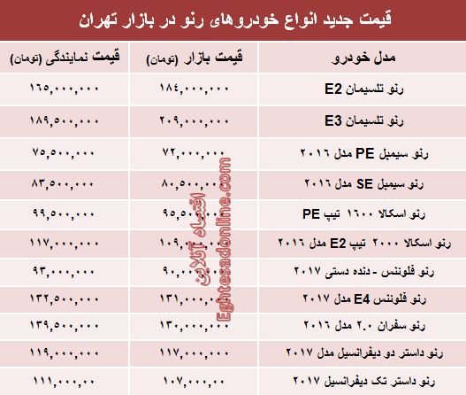 قیمت جدید محصولات رنو در ایران +جدول