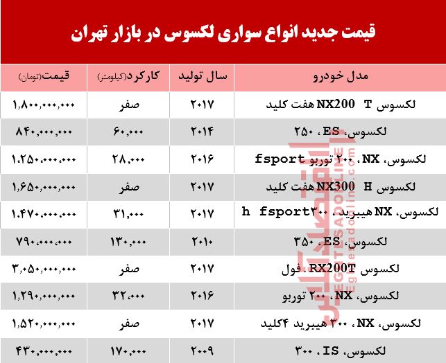 قیمت خودرو لکسوس در بازار تهران + جدول