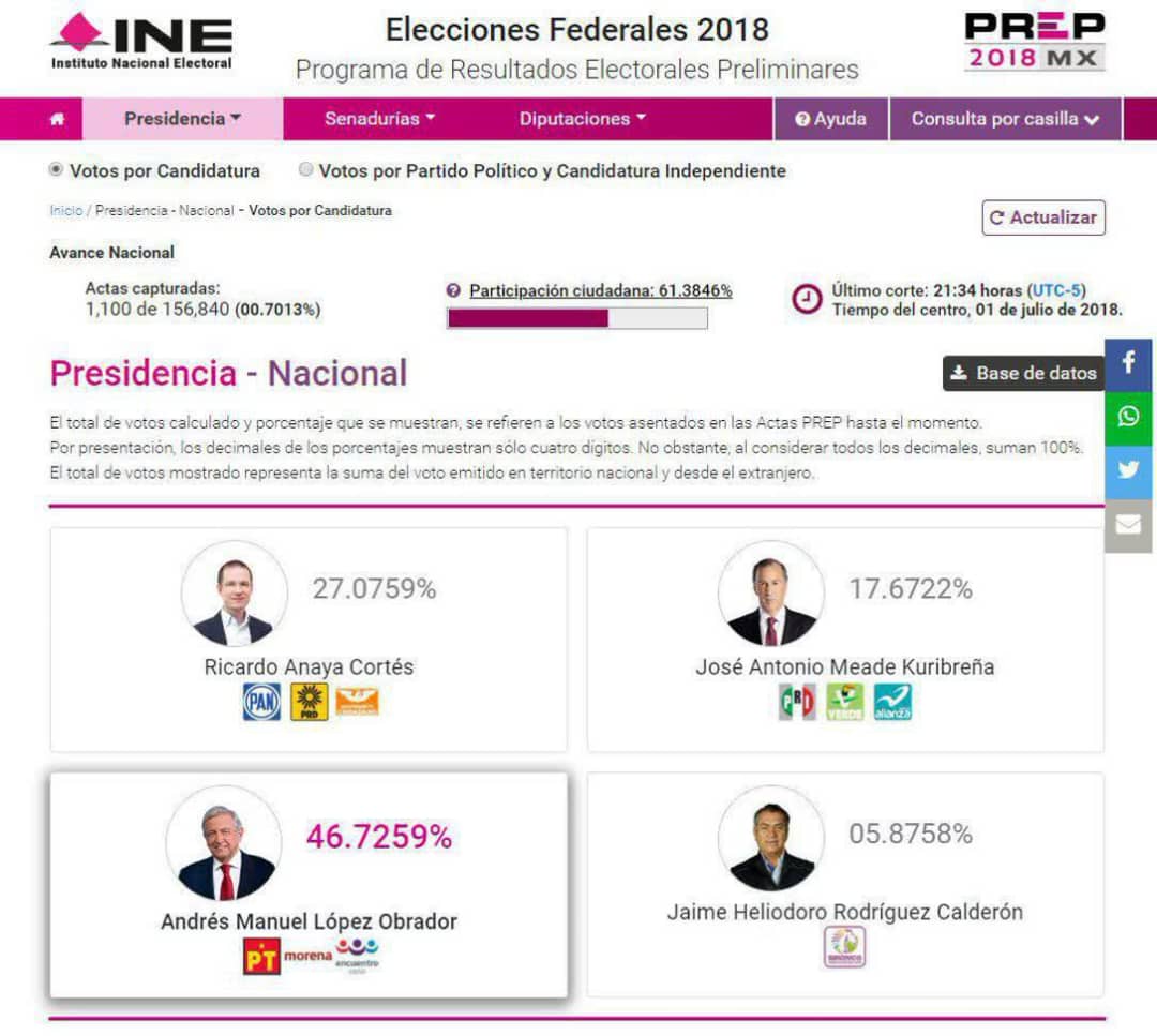 پیروزی نامزد جناح چپ در انتخابات ریاست‌جمهوری مکزیک