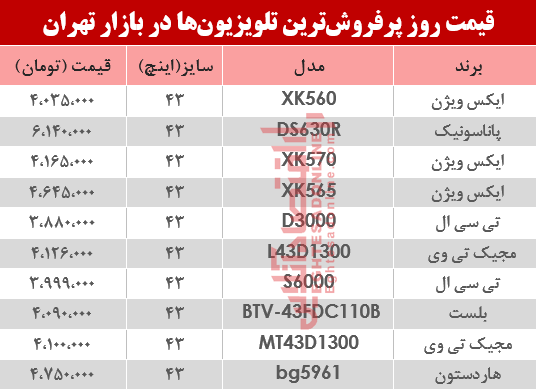 قیمت انواع پرفروش‌ترین تلویزیون‌ها دربازار تهران؟ +جدول