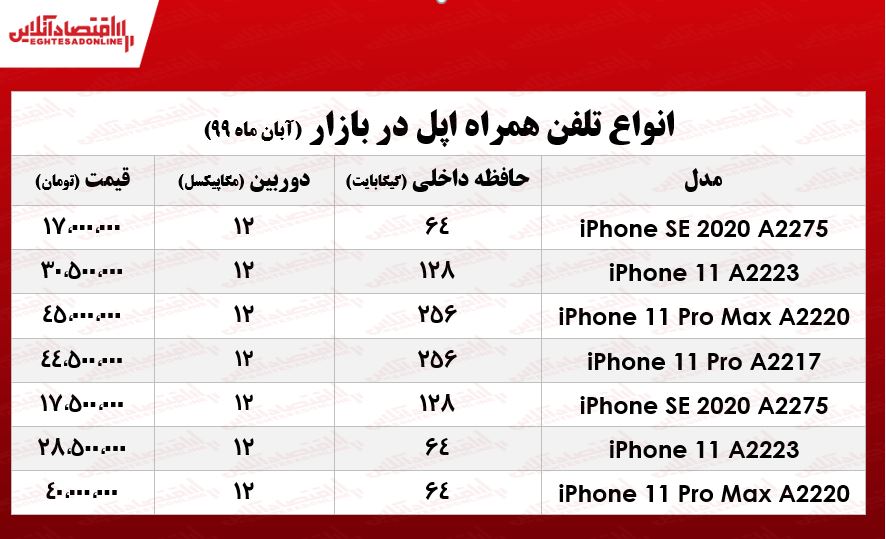 قیمت روز موبایل اپل +جدول