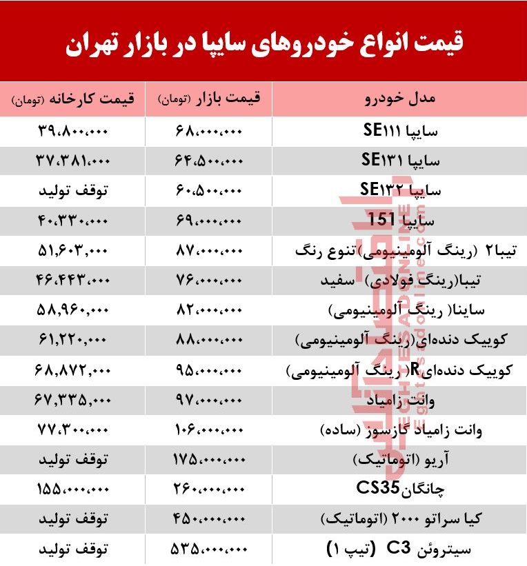 قیمت خودروهای سایپا در بازار تهران +جدول