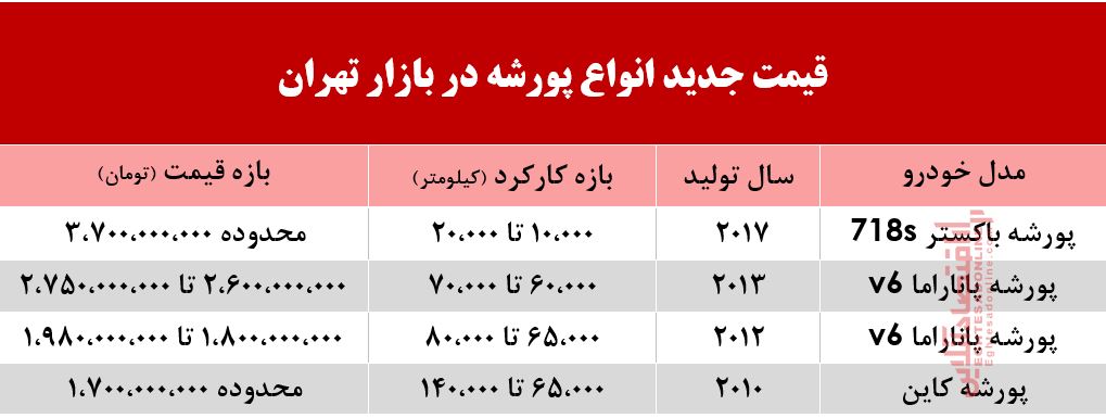 قیمت جدید انواع پورشه در بازار تهران +جدول