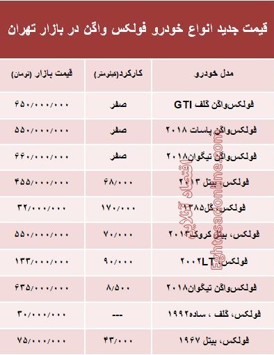 قیمت جدید انواع خودرو فولکس واگن در بازار تهران +جدول