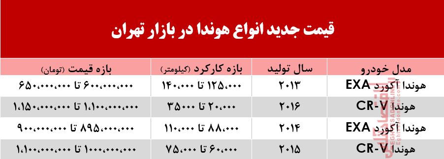 قیمت انواع هوندا در بازار تهران +جدول