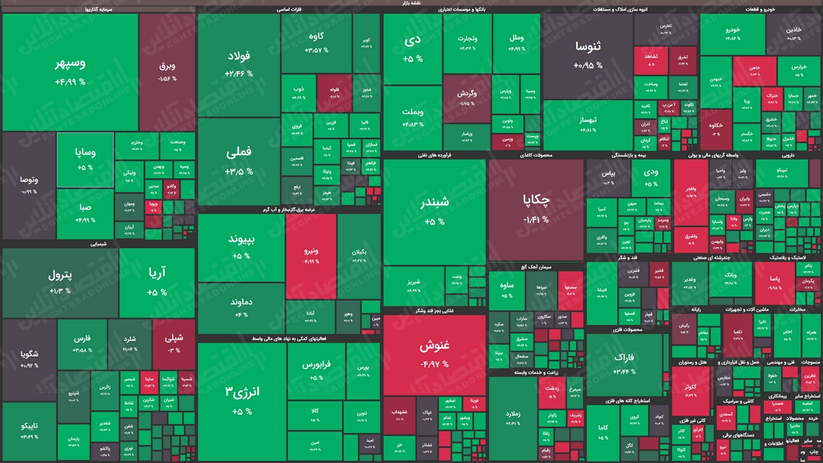 نقشه بازار سهام بر اساس ارزش معاملات/ فرابورس از قافله سبز پوشی عقب نماند