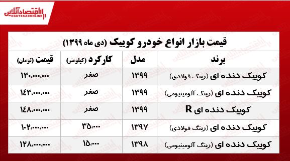 کوییک در تهران چند معامله شد؟ +جدول