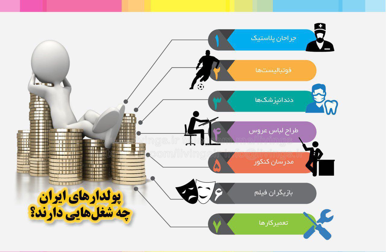 پولدارهای ایران چه شغل‌هایی دارند؟ +اینفوگرافیک