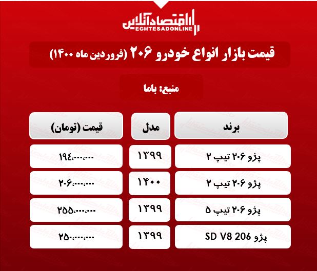 قیمت خودرو پژو ۲۰۶ در تهران +جدول