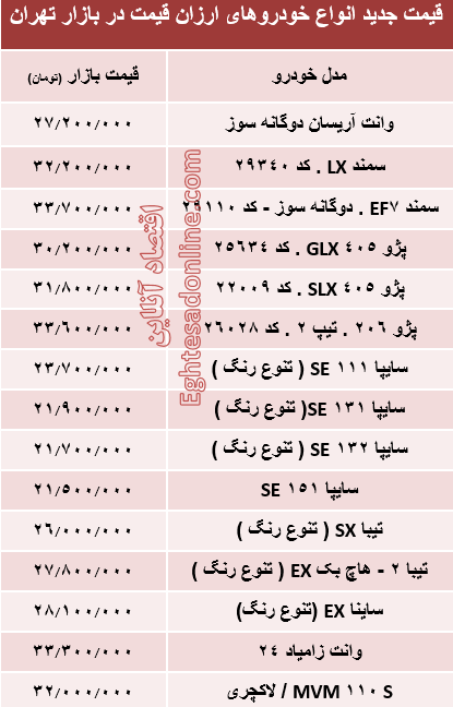 قیمت جدید انواع خودروهای ارزان قیمت در بازار تهران +جدول