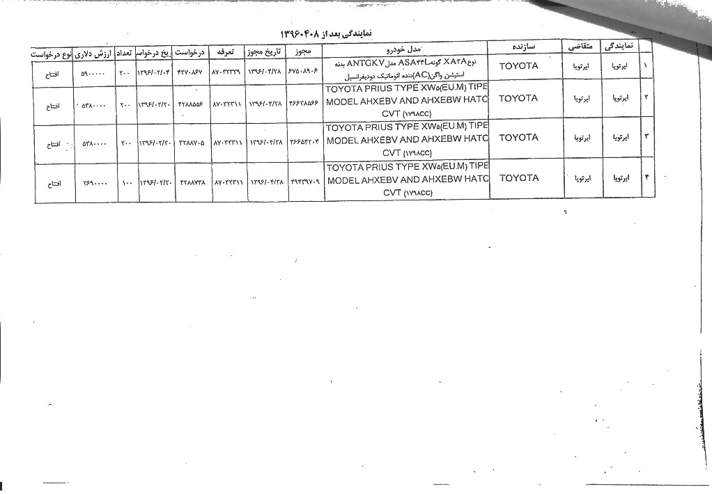 لیست متخلفان ثبت سفارش غیرقانونی خودرو +جزئیات لیست متخلفان ثبت سفارش غیرقانونی خودرو +جزئیات