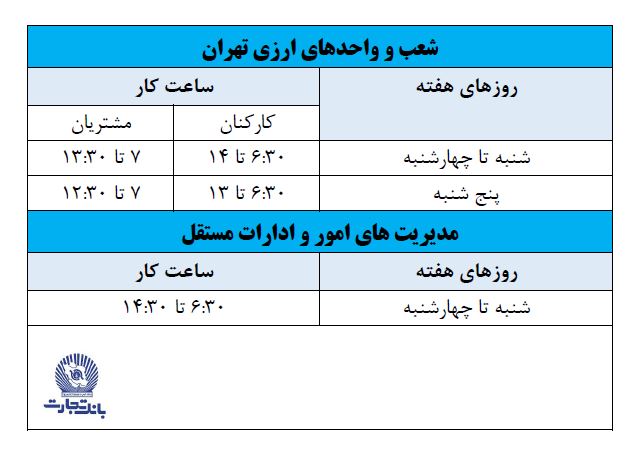 تمدید تغییر ساعت کار شعب بانک تجارت در استان تهران

