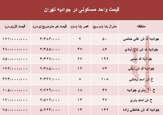 قیمت واحد مسکونی در جوادیه تهران؟ +جدول