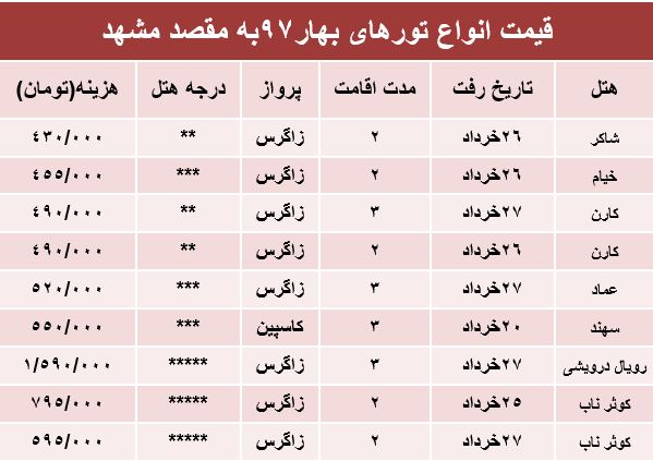 هزینه سفر به مشهد در بهار۹۷ +جدول