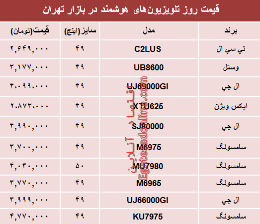 قیمت انواع تلویزیون‌های هوشمند در بازار تهران؟ +جدول