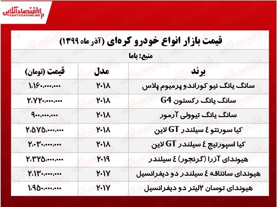 قیمت خودروهای کره‌ای در تهران +جدول