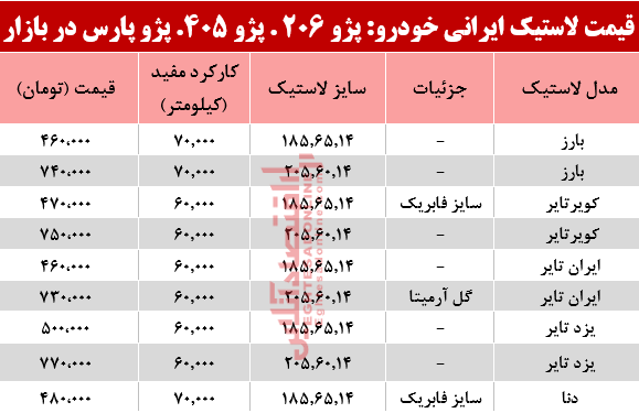 قیمت انواع لاستیک ایرانی خودرو در بازار تهران؟ +جدول