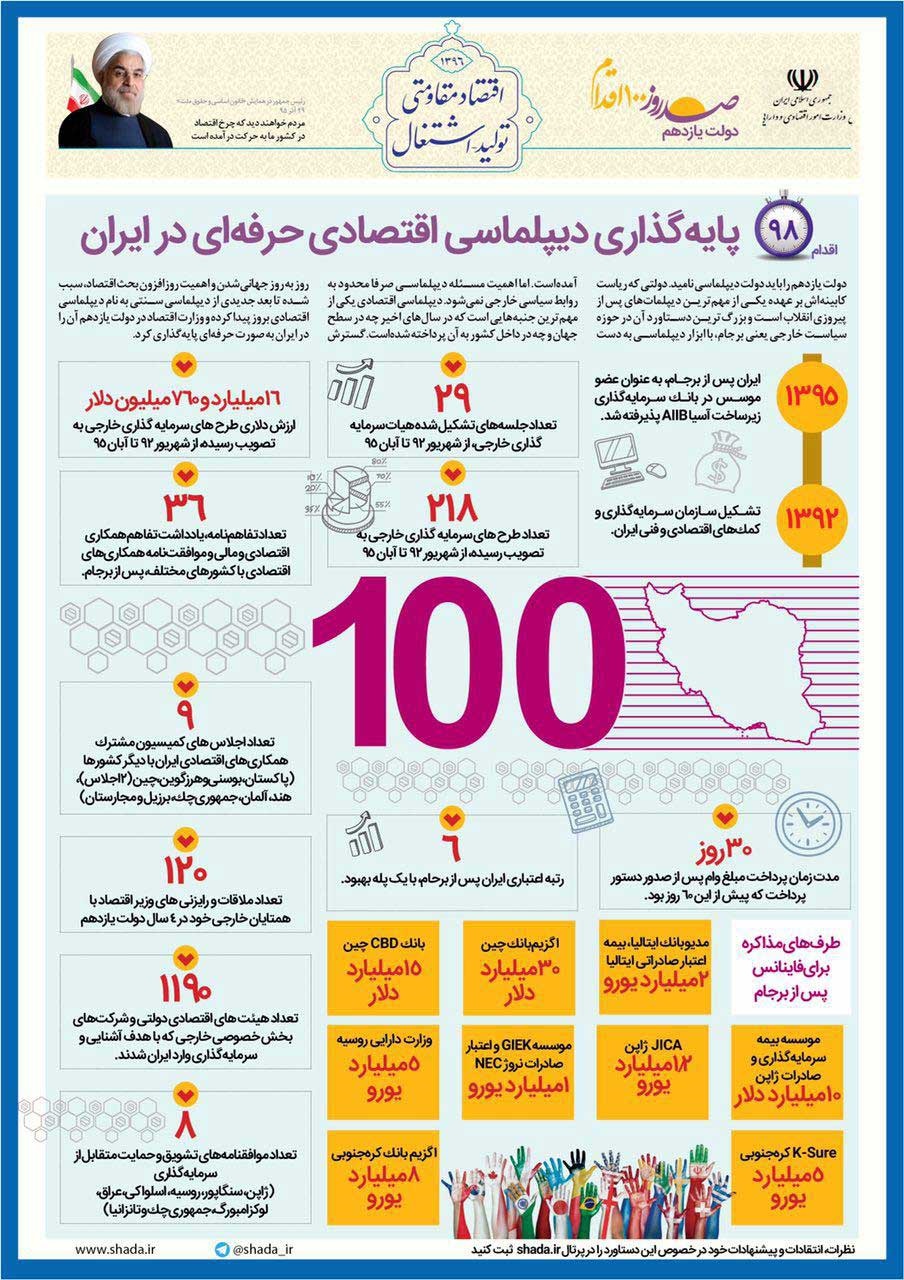 پایه‌گذاری دیپلماسی اقتصادی حرفه‌ای در ایران +اینفوگرافیک