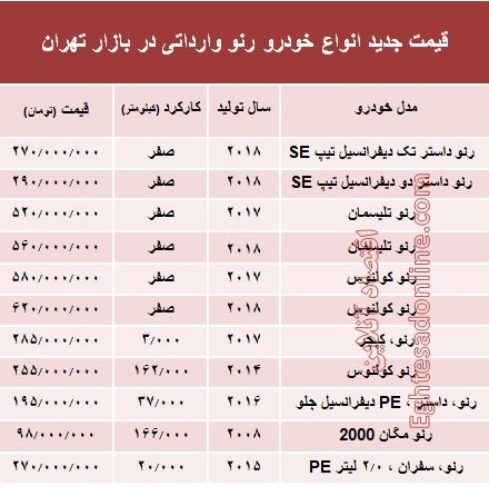 قیمت جدید انواع رنو در بازار تهران +جدول