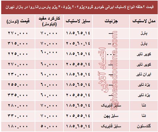 قیمت انواع لاستیک ایرانی خودرو پژو +جدول