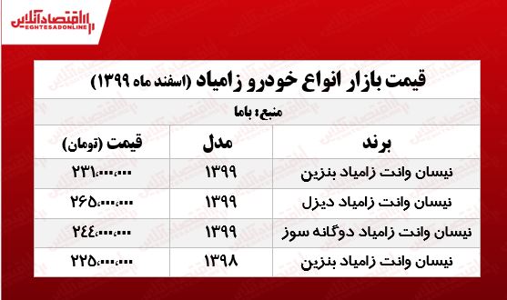 جدیدترین قیمت نیسان آبی در تهران +جدول