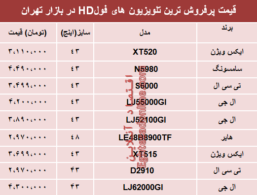 قیمت انواع تلویزیون فولHD در بازار تهران؟ +جدول
