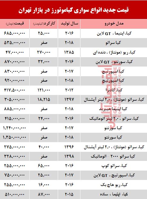 قیمت خودرو کیا در بازار تهران+ جدول