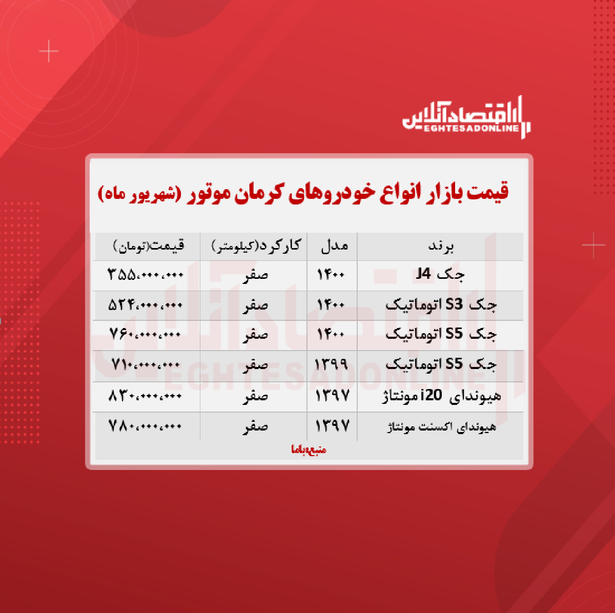 قیمت محصولات کرمان ‌موتور امروز ۱۴۰۰/۶/۷