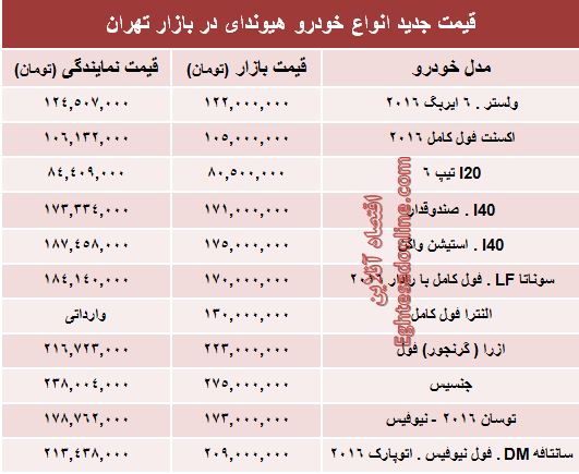 قیمت انواع هیوندای در ایران +جدول