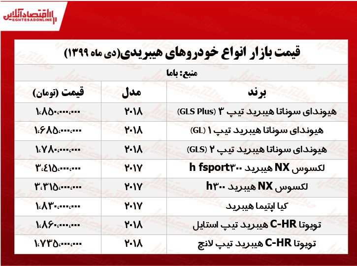قیمت خودروهای هیبریدی در پایتخت +جدول