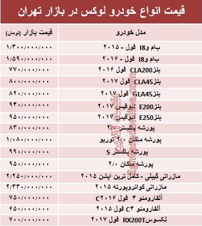 قیمت انواع خودرو لوکس در بازار تهران + جدول