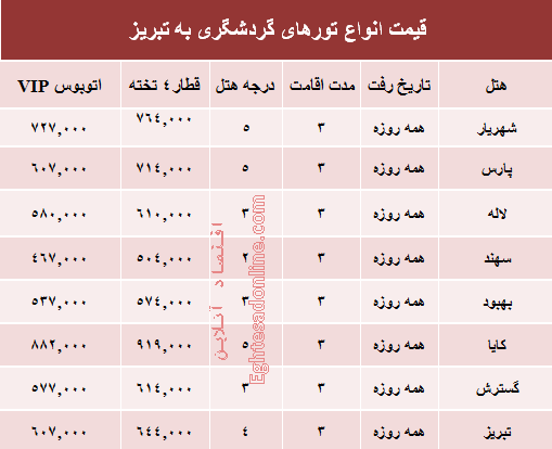 هزینه سفر به تبریز چقدر است؟ +جدول