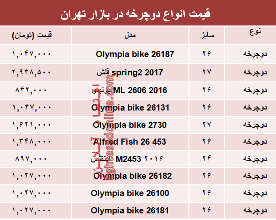 مظنه انواع دوچرخه در بازار تهران؟ +جدول