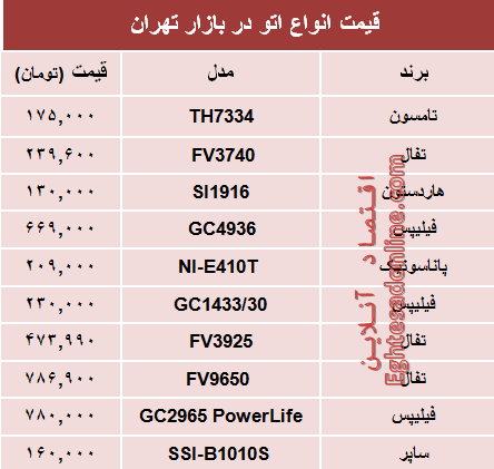نرخ انواع اتو در بازار تهران چند؟ +جدول