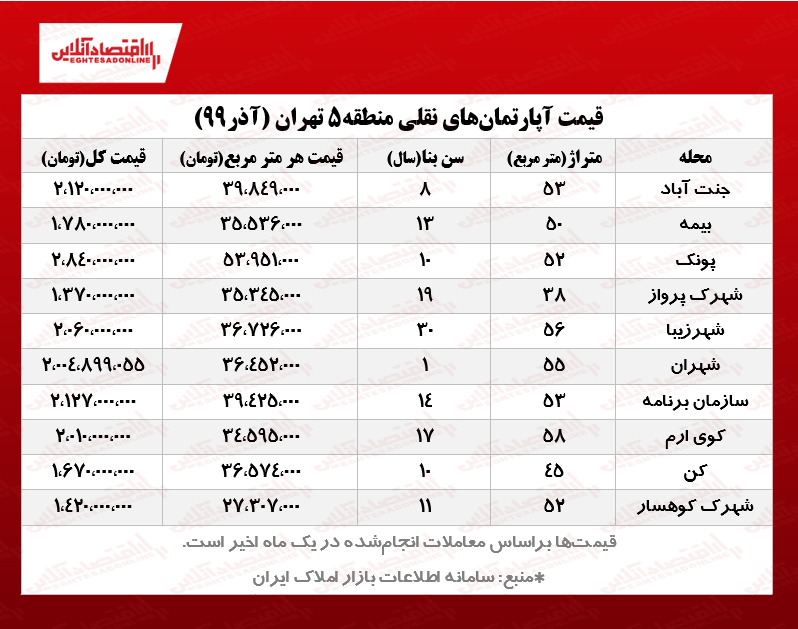 قیمت آپارتمان‌های نقلی منطقه ۵ تهران