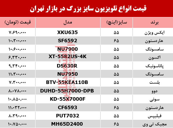 نرخ انواع تلویزیون‌ سایز بزرگ دربازار تهران؟ +جدول