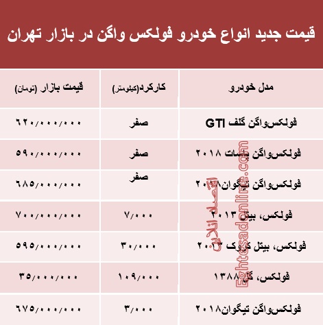 قیمت جدید انواع خودرو فولکس در بازار تهران +جدول