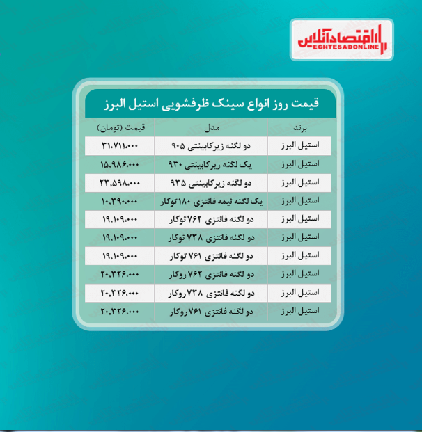قیمت روز سینک ظرفشویی استیل البرز  (مرداد ۱۴۰۰)