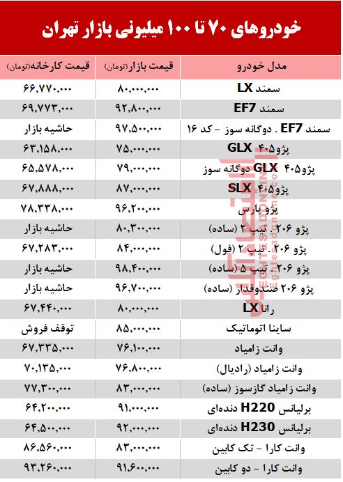 خودروهای زیر 100میلیون بازار تهران +جدول