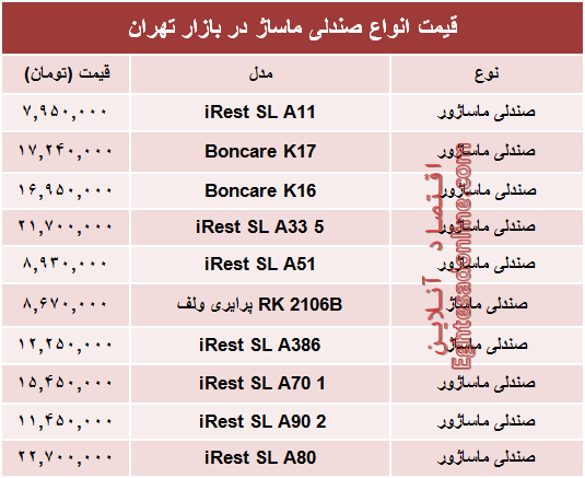 قیمت انواع صندلی ماساژ در بازار تهران؟ +جدول