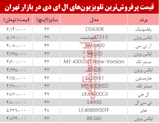قیمت انواع تلویزیون‌‌LED در بازار تهران؟ +جدول