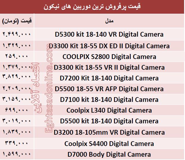 قیمت انواع دوربین عکاسی نیکون +جدول